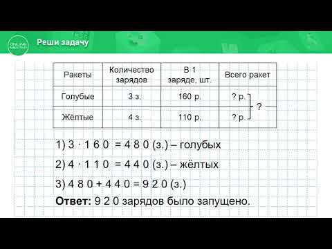 3 класс. Математика. Определение времени по часам. 21.05.2020