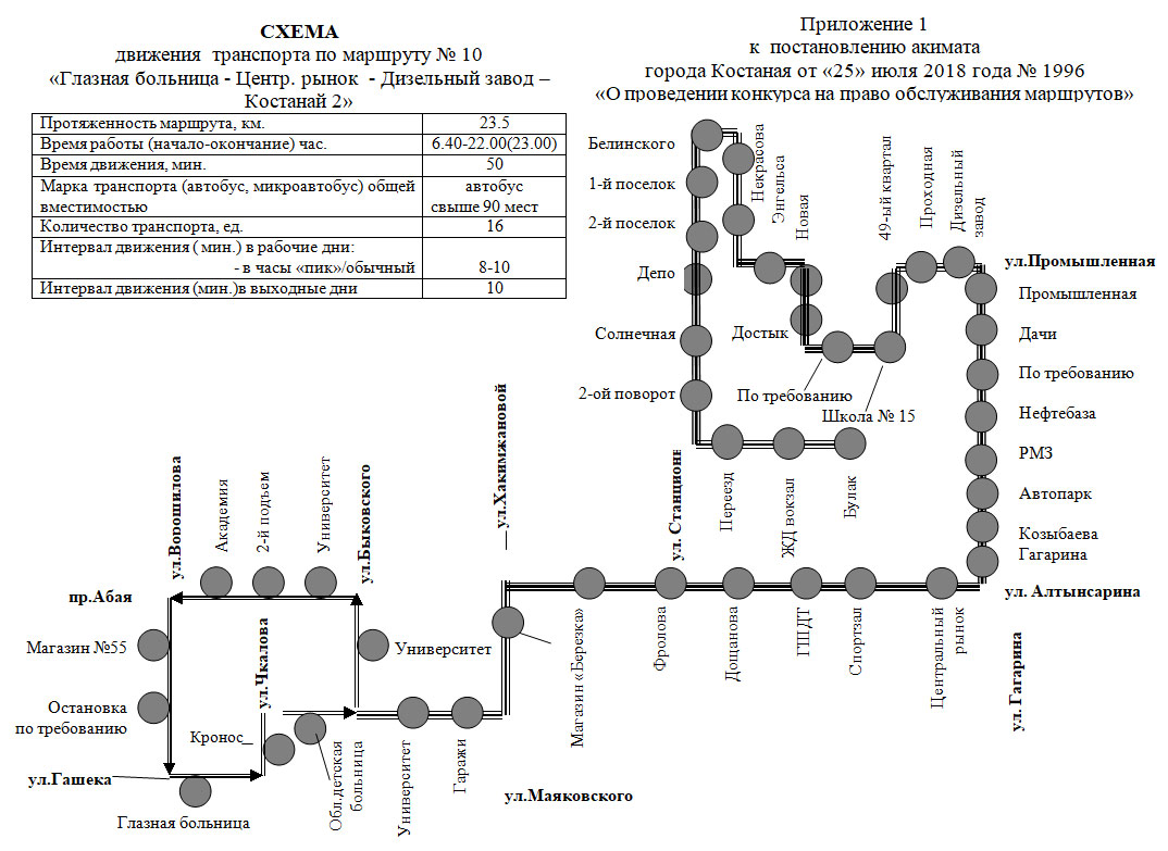 Схема движения транспорта по маршруту № 10