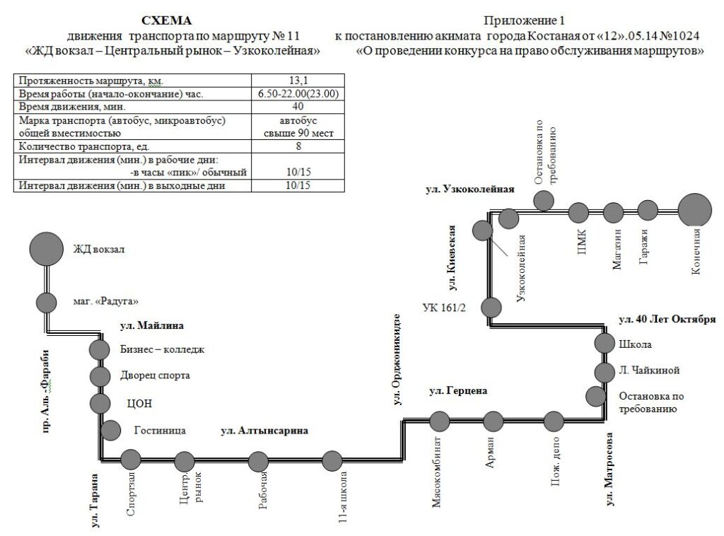 Схема транспорта сургут