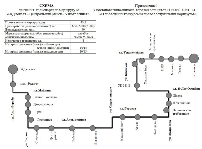 Маршрут 109 омск остановки