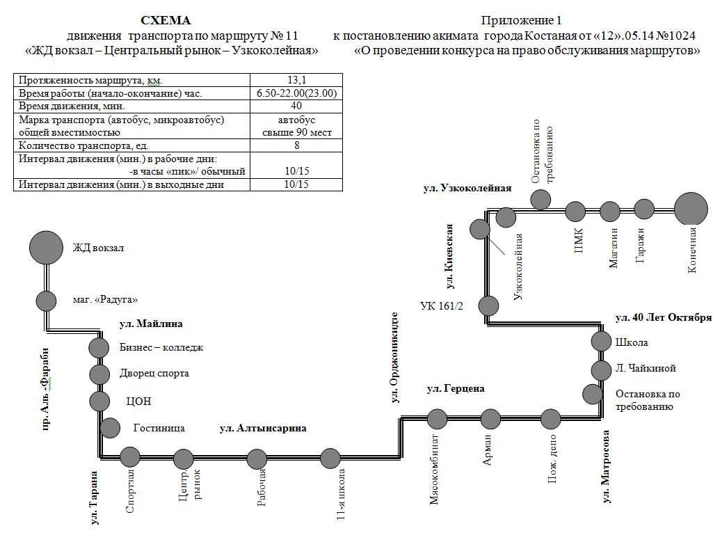 Схема 11 маршрута автобуса. Схема 11 маршрута Костанай. Схема движения вахтовых автобусов.