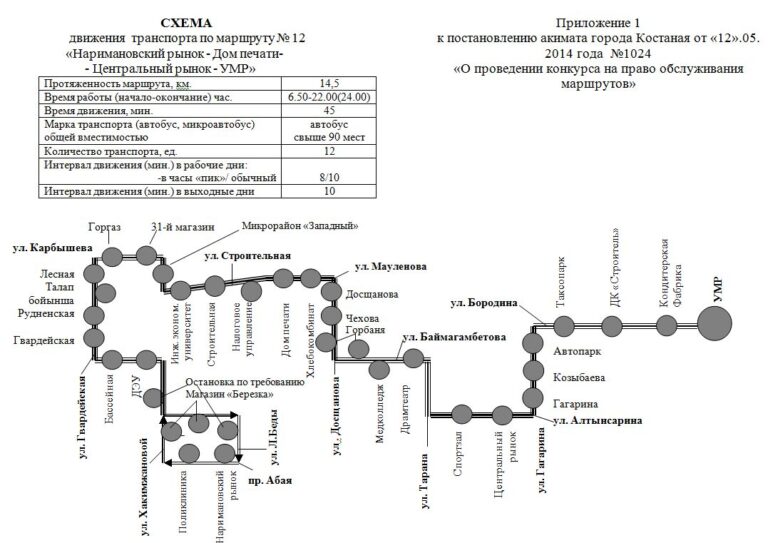 Маршрутка 5 кисловодск схема движения