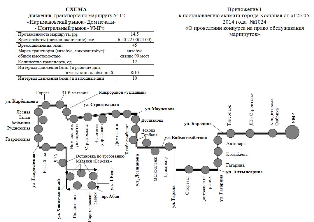 Схема движения транспорта по маршруту № 12