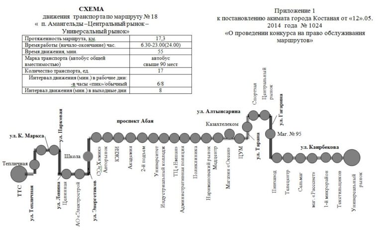 Тула автобус 18 схема