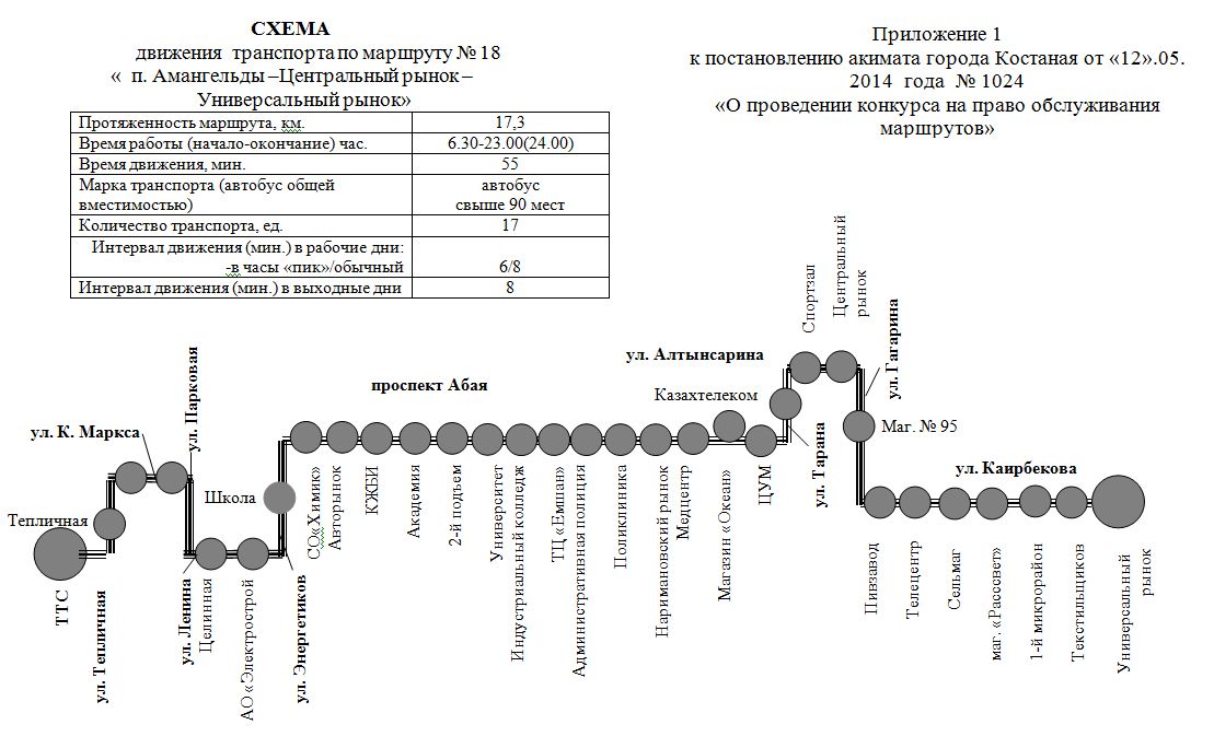 Схема движения транспорта по маршруту № 18