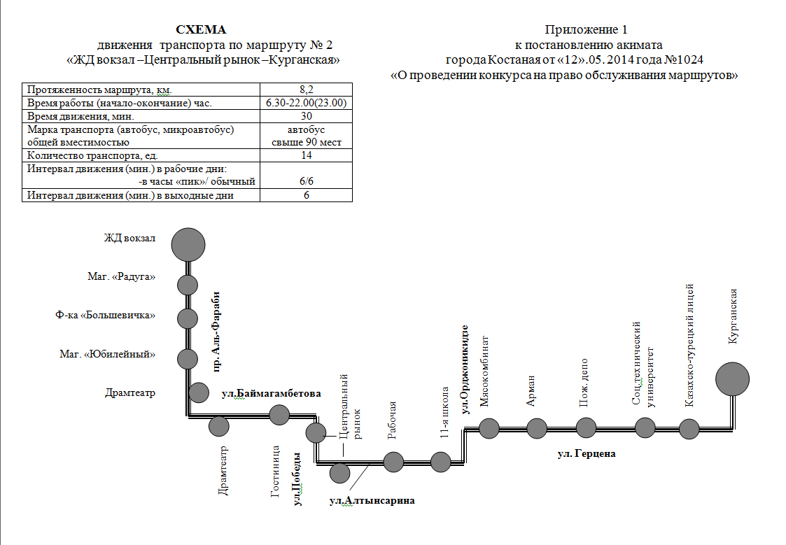 Схема движения транспорта по маршруту № 2