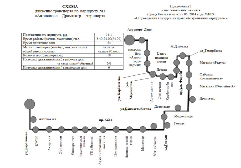 Схема движения маршрутки сумы