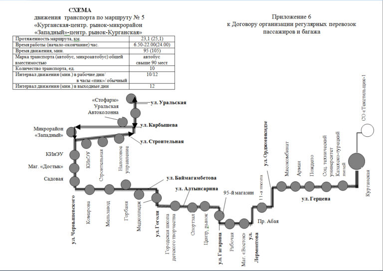 Организация движения автомобильного транспорта