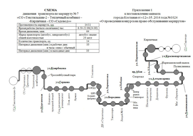 Схема транспортно пешеходных связей