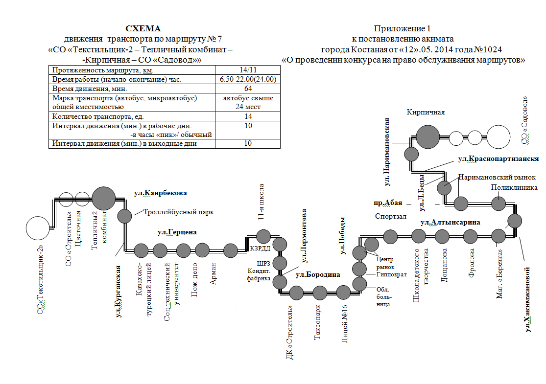 Схема движения транспорта по маршруту № 7