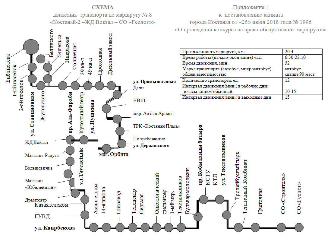 Схема движения транспорта по маршруту № 8