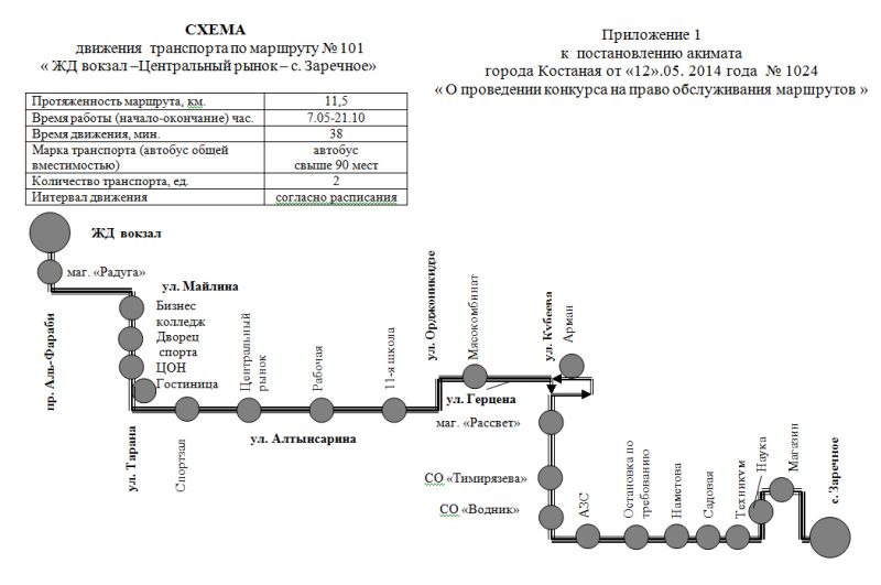 Схема движения транспорта по маршруту №101