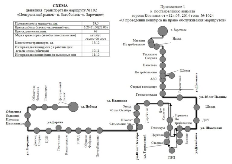 Карта транспорта калуга