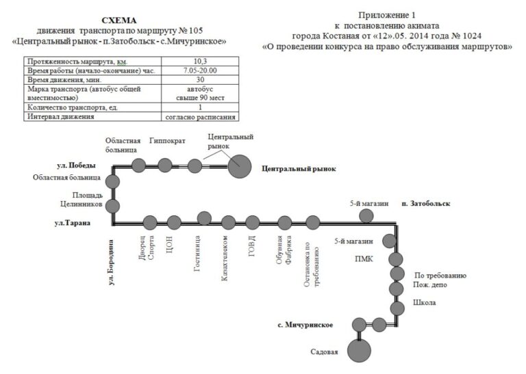 Автодром костанай карта