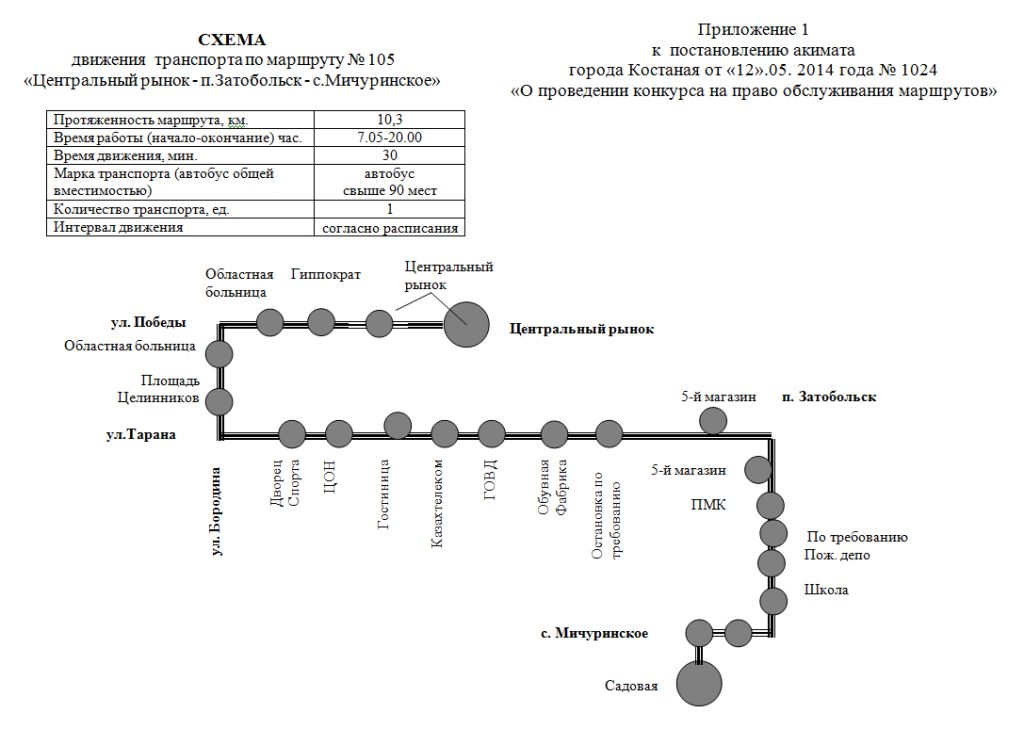 Схема движения транспорта по маршруту № 105