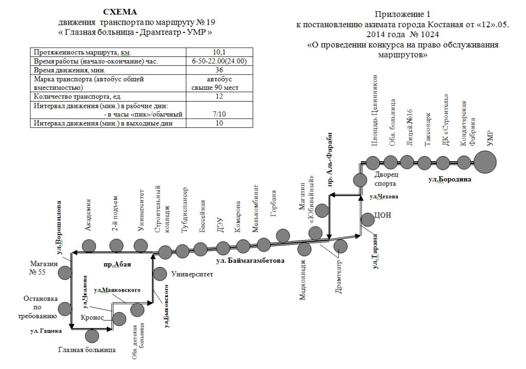 Схема движения транспорта по маршруту № 19