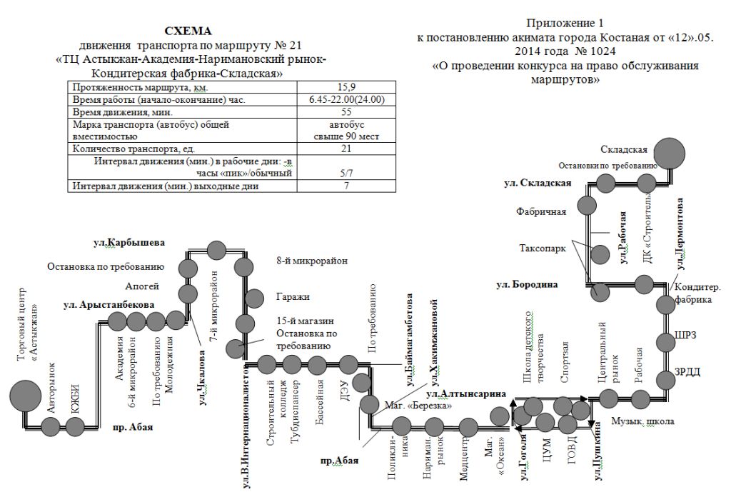 Схема движения транспорта по маршруту № 21