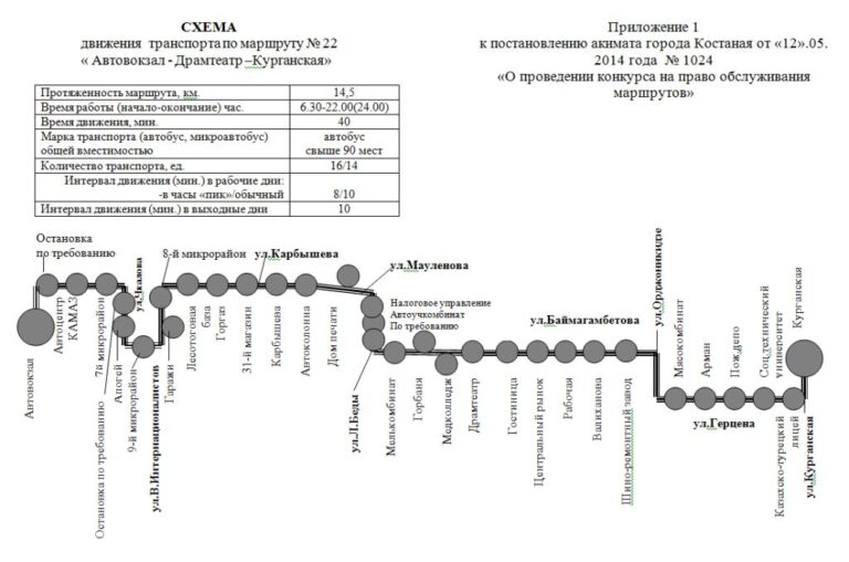 Обнинск маршрут 21 схема