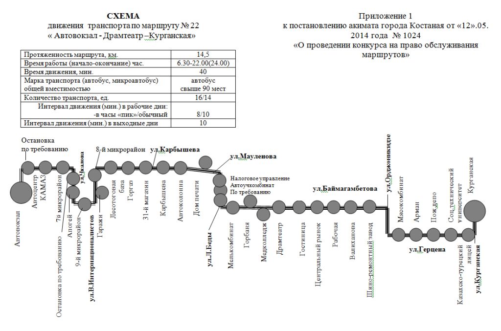 Схема движения транспорта по маршруту № 22
