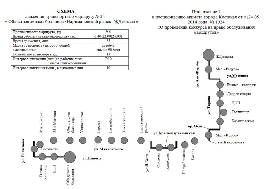 Схема движения транспорта по маршруту № 24