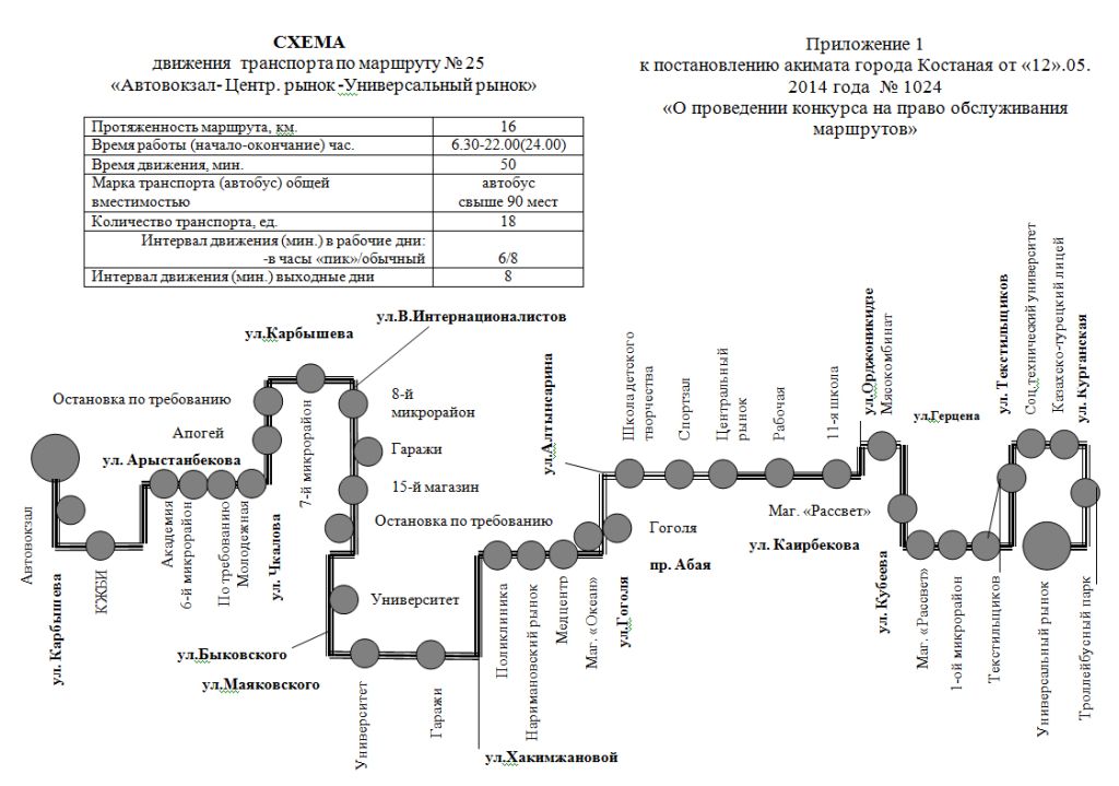 Схема движения транспорта по маршруту № 25