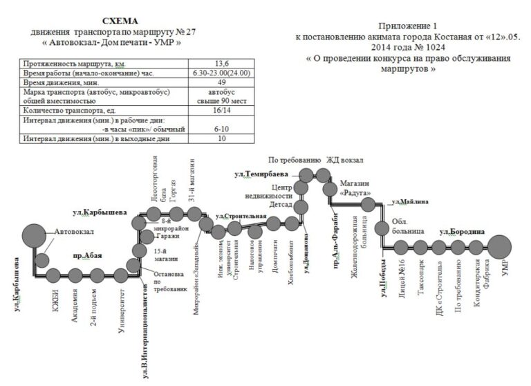 Схема маршрута 27. Костанай маршрут 27. Схема маршрута автобуса Костанай. Схема движения маршруток.