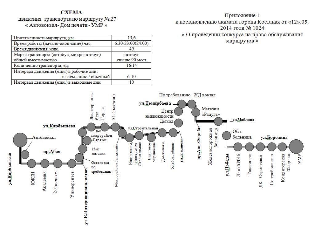 Схема движения транспорта по маршруту № 27