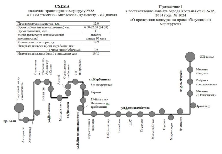 Маршрут 38 автобуса сыктывкар схема