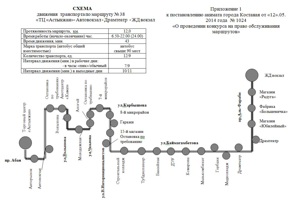 Схема движения транспорта по маршруту № 38