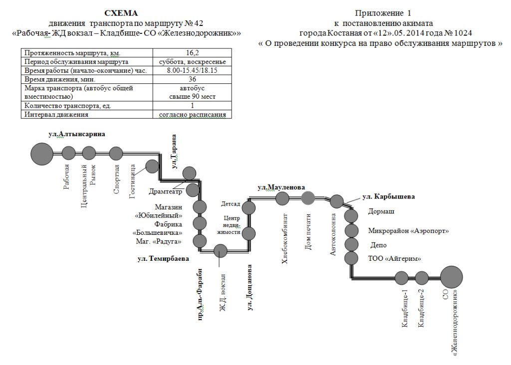 Схема движения транспорта по маршруту № 42