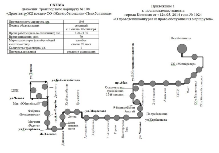 Маршрут 108 екатеринбург