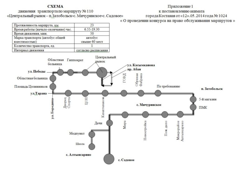 Маршрут 110 автобуса сургут