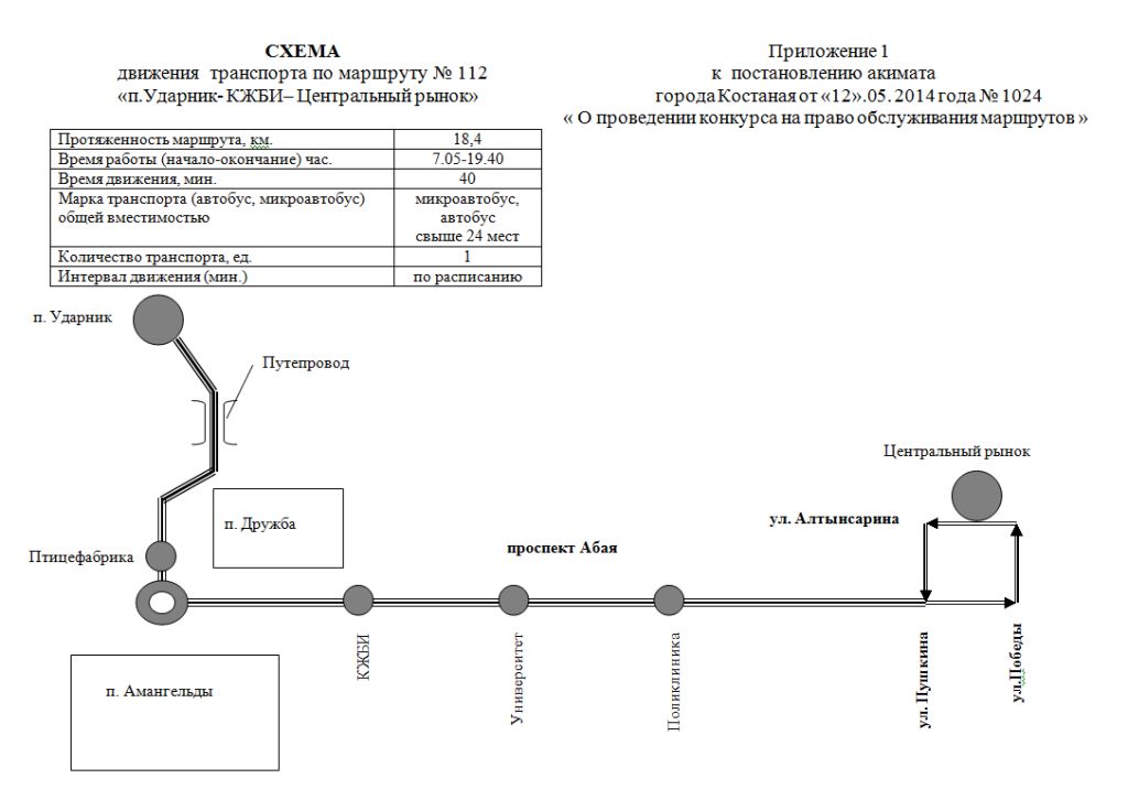 Схема движения транспорта по маршруту № 112