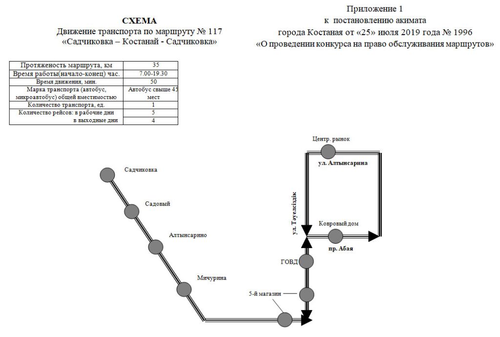 Схема движения транспорта по маршруту № 117
